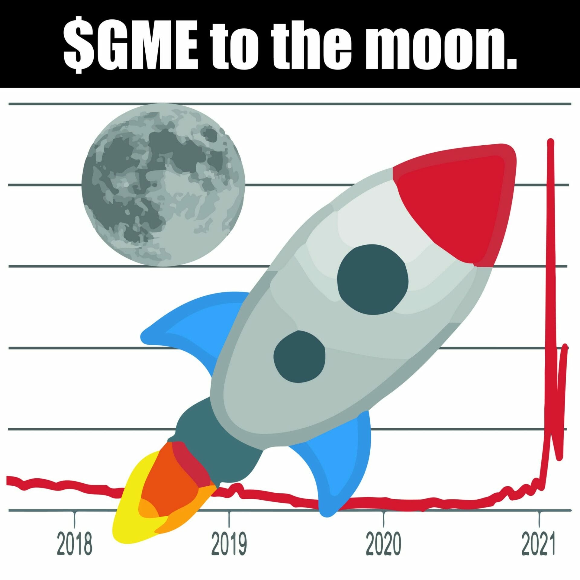 Aktien als Popkultur: Der Hype um Gamestop und Wallstreetbets